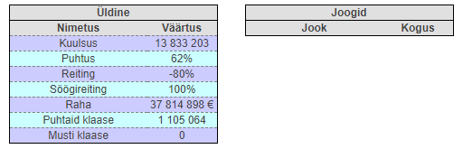 Kõrtsi muudatused